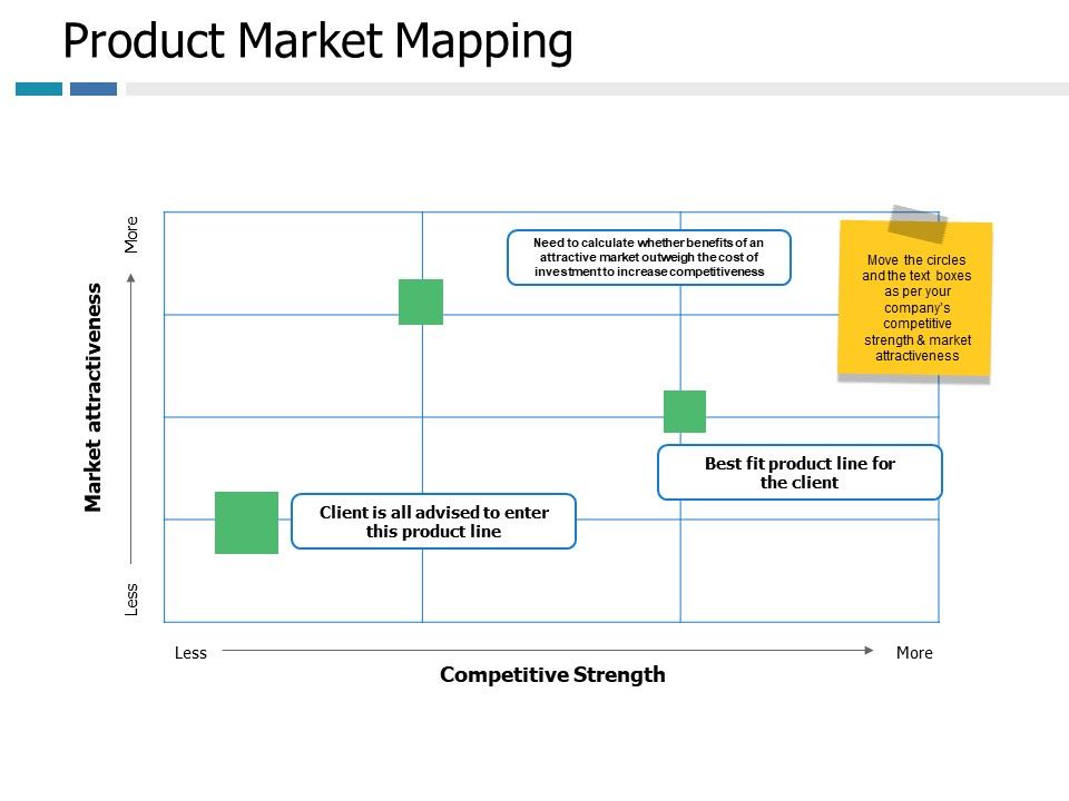 Product_Market_Mapping_Ppt_PowerPoint_Presentation_Gallery_Tips_Slide_1.jpg