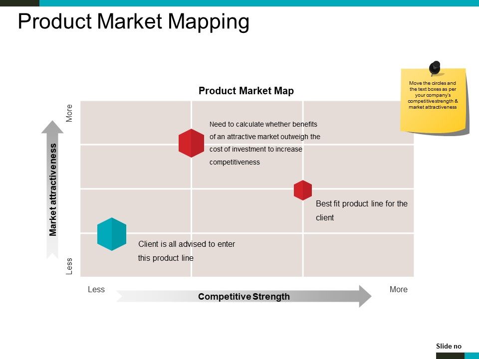 Product_Market_Mapping_Ppt_PowerPoint_Presentation_Pictures_Aids_Slide_1.jpg