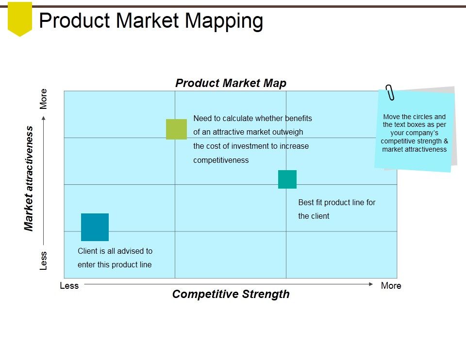 Product_Market_Mapping_Ppt_PowerPoint_Presentation_Pictures_Background_Images_Slide_1.jpg