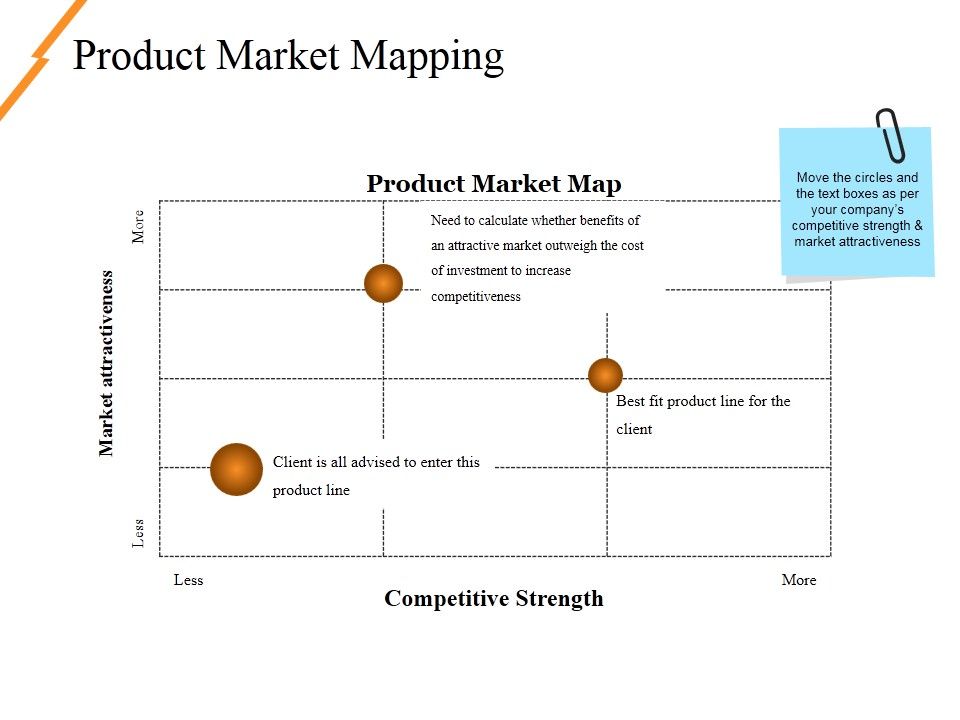 Product_Market_Mapping_Ppt_PowerPoint_Presentation_Summary_Background_Slide_1.jpg