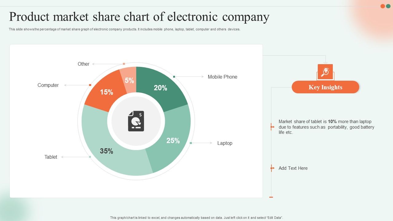 Product_Market_Share_Chart_Of_Electronic_Company_Ppt_Gallery_Graphic_Tips_PDF_Slide_1.jpg