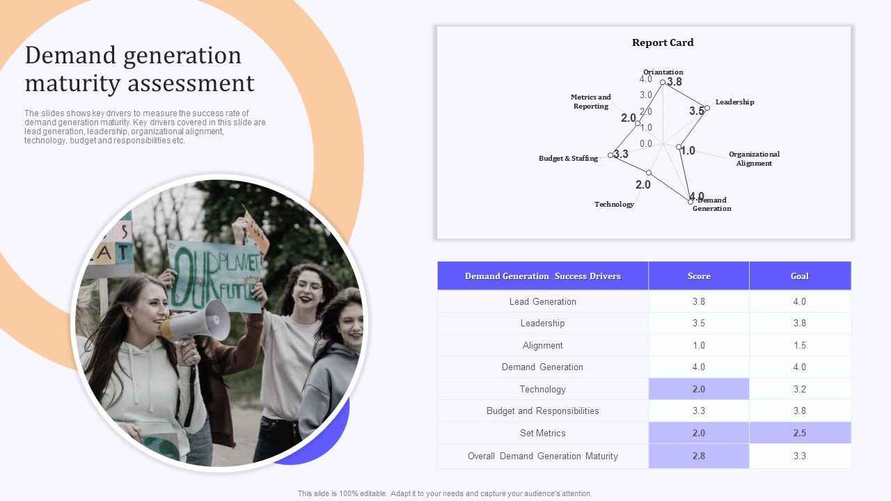Product_Marketing_And_Awareness_Programs_Demand_Generation_Maturity_Assessment_Guidelines_PDF_Slide_1.jpg