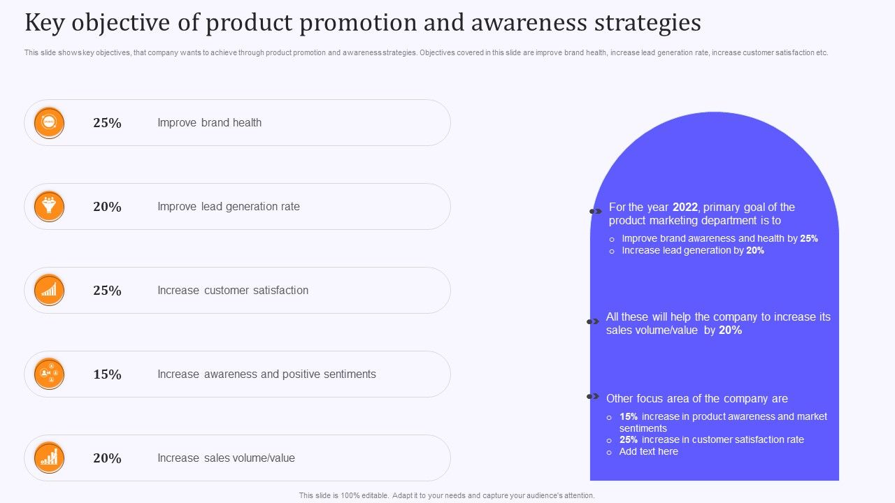 Product_Marketing_And_Awareness_Programs_Key_Objective_Of_Product_Promotion_And_Awareness_Template_PDF_Slide_1.jpg