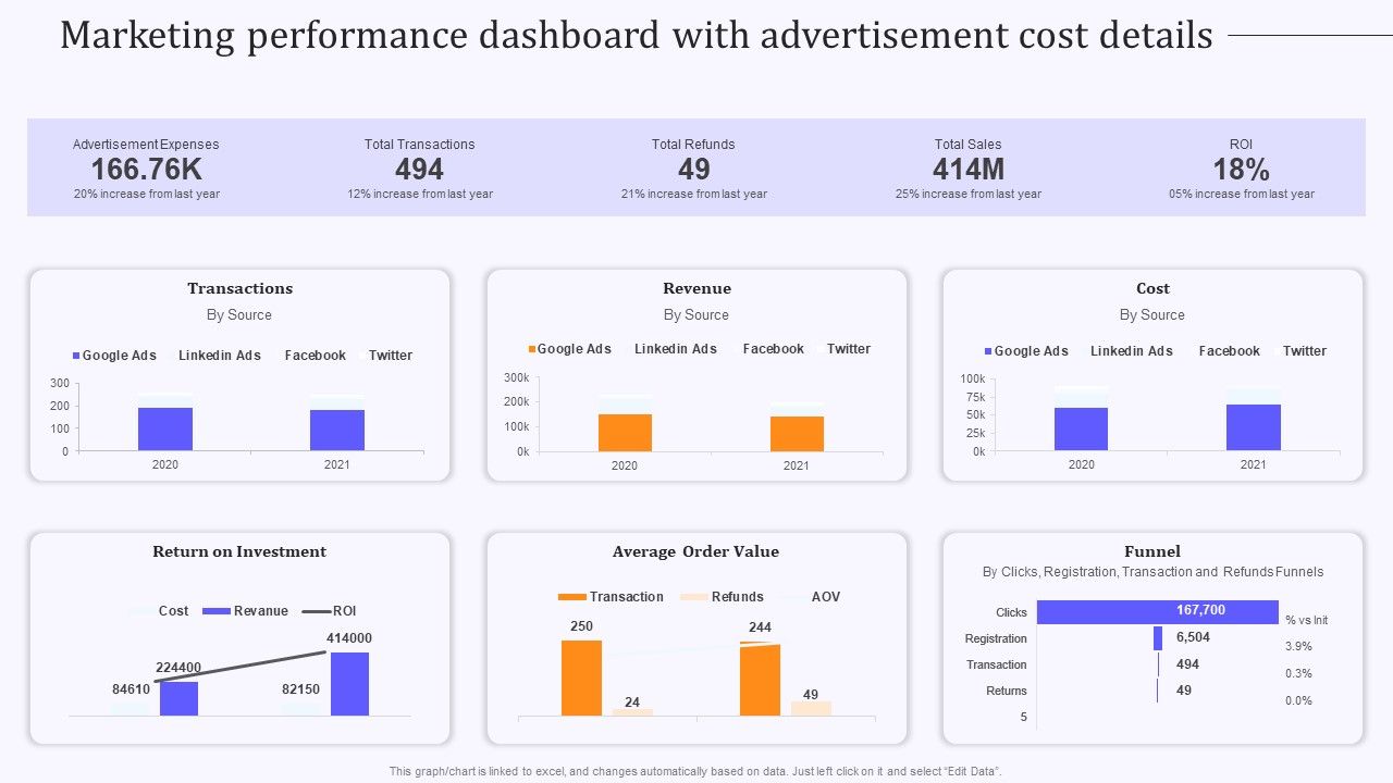 Product_Marketing_And_Awareness_Programs_Marketing_Performance_Dashboard_Information_PDF_Slide_1.jpg