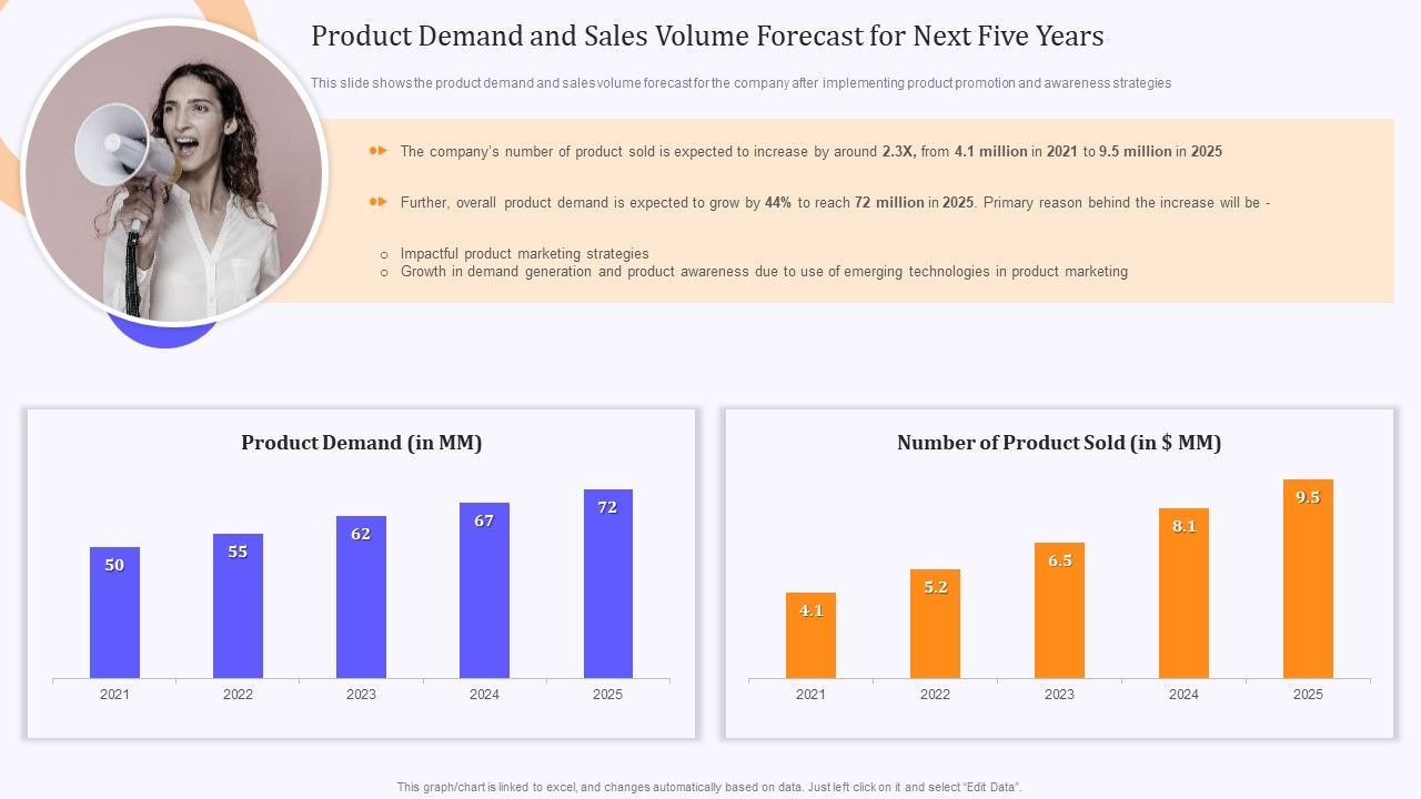 Product_Marketing_And_Awareness_Programs_Product_Demand_And_Sales_Volume_Forecast_Sample_PDF_Slide_1.jpg
