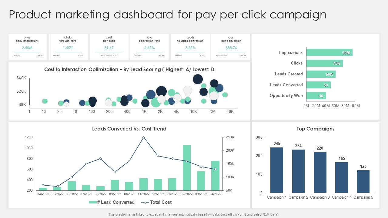 Product_Marketing_Dashboard_For_Pay_Per_Click_Campaign_Sample_PDF_Slide_1.jpg