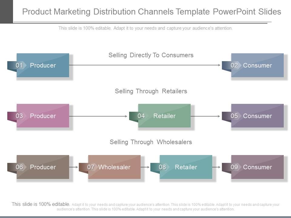 Product_Marketing_Distribution_Channels_Template_Powerpoint_Slides_1.jpg