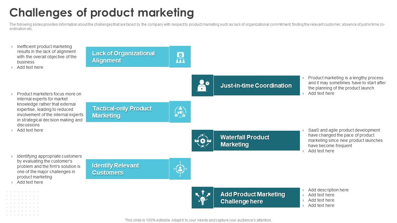 Product_Marketing_For_Generating_Challenges_Of_Product_Marketing_Rules_PDF_Slide_1.jpg