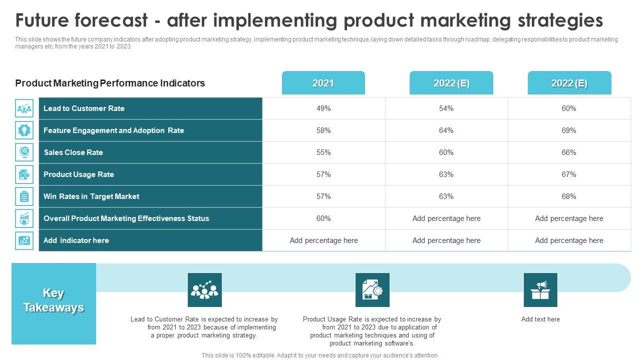 Product_Marketing_For_Generating_Future_Forecast_After_Implementing_Product_Pictures_PDF_Slide_1.jpg