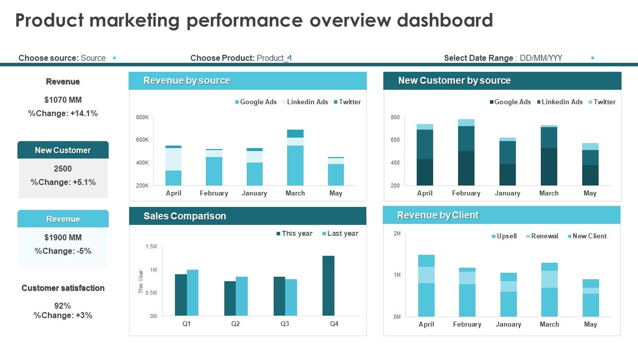 Product_Marketing_For_Generating_Product_Marketing_Performance_Overview_Dashboard_Template_PDF_Slide_1.jpg