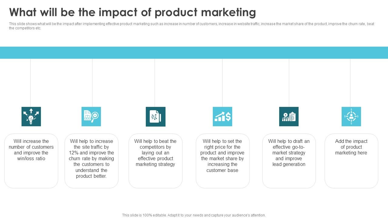 Product_Marketing_For_Generating_What_Will_Be_The_Impact_Of_Product_Background_PDF_Slide_1.jpg