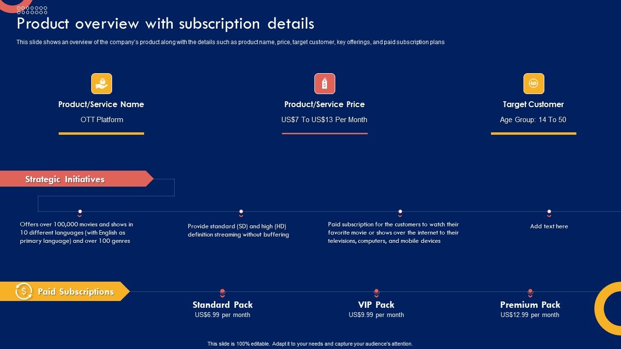 Product_Marketing_Leadership_Product_Overview_With_Subscription_Details_Rules_PDF_Slide_1.jpg