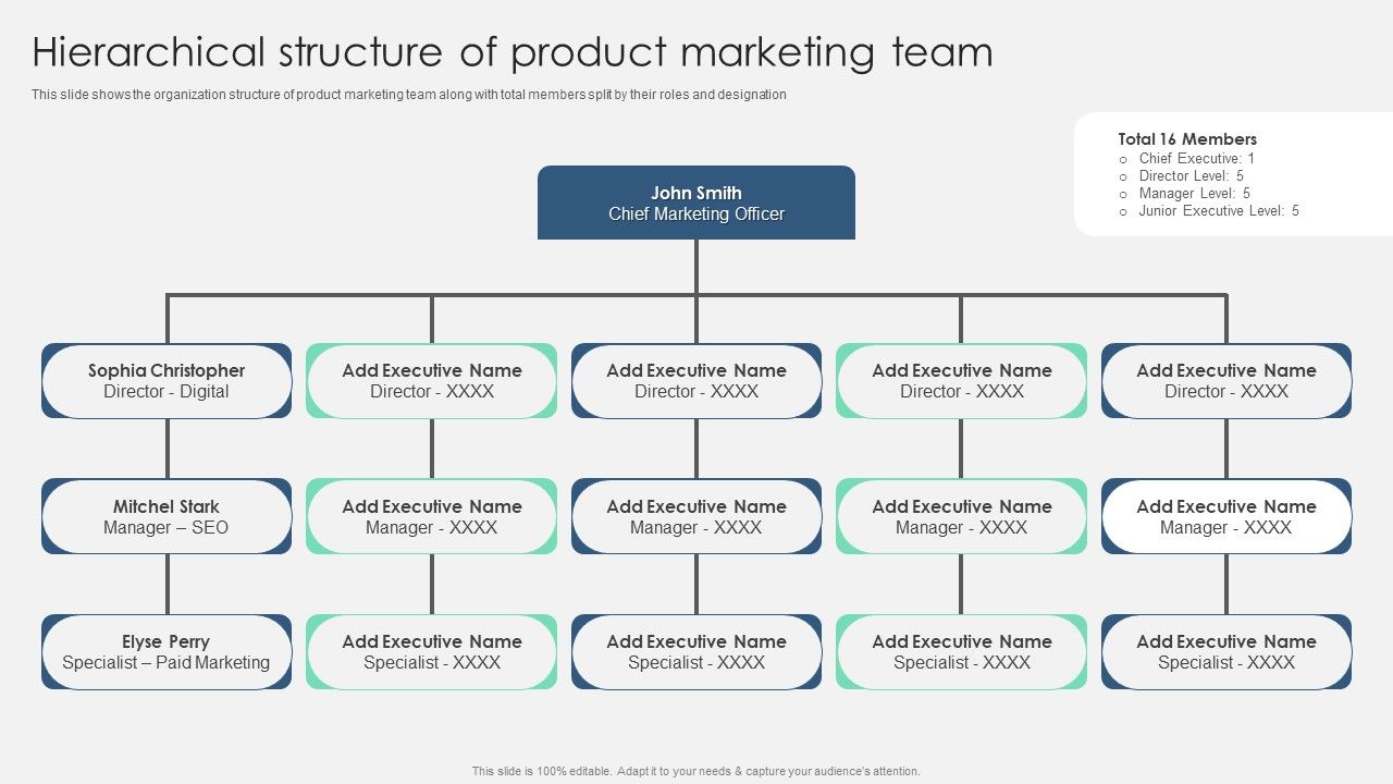 Product_Marketing_Management_To_Enforce_Business_Performance_Hierarchical_Structure_Of_Product_Mockup_PDF_Slide_1.jpg