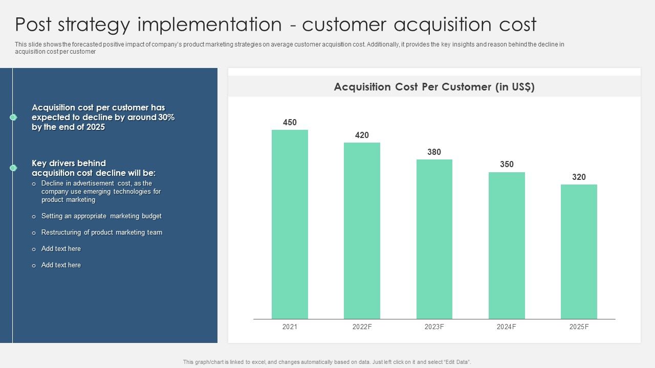 Product_Marketing_Management_To_Enforce_Business_Performance_Post_Strategy_Implementation_Infographics_PDF_Slide_1.jpg