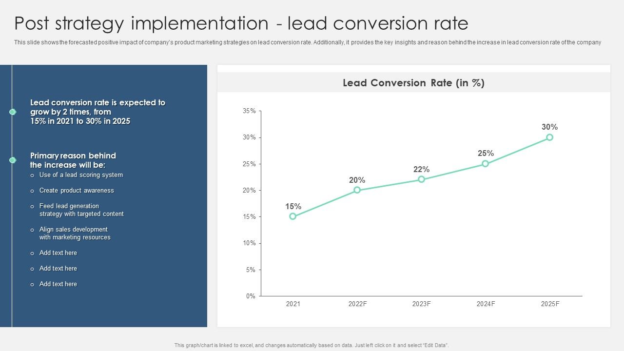 Product_Marketing_Management_To_Enforce_Business_Performance_Post_Strategy_Implementation_Lead_Formats_PDF_Slide_1.jpg
