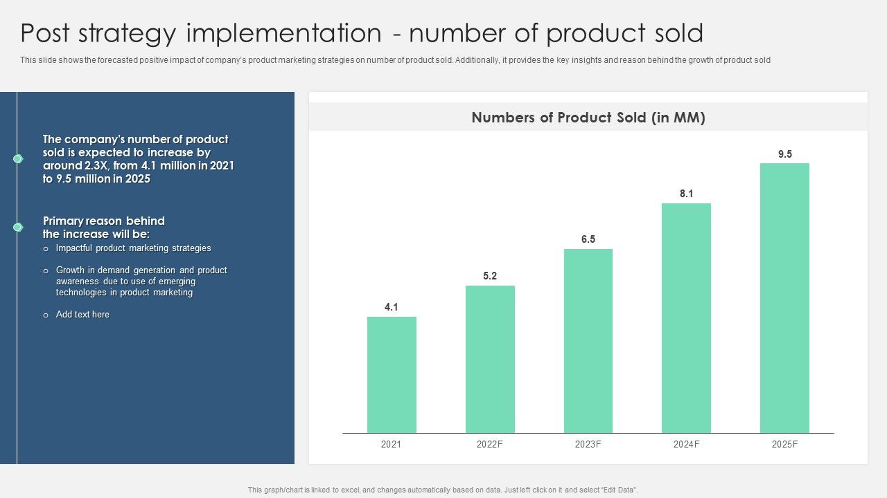 Product_Marketing_Management_To_Enforce_Business_Performance_Post_Strategy_Implementation_Number_Graphics_PDF_Slide_1.jpg