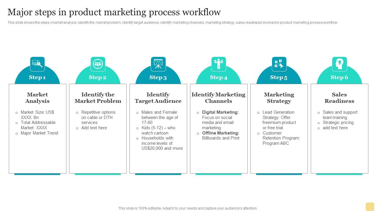 Product_Marketing_Plan_To_Enhance_Organizational_Growth_Major_Steps_In_Product_Marketing_Process_Workflow_Summary_PDF_Slide_1.jpg