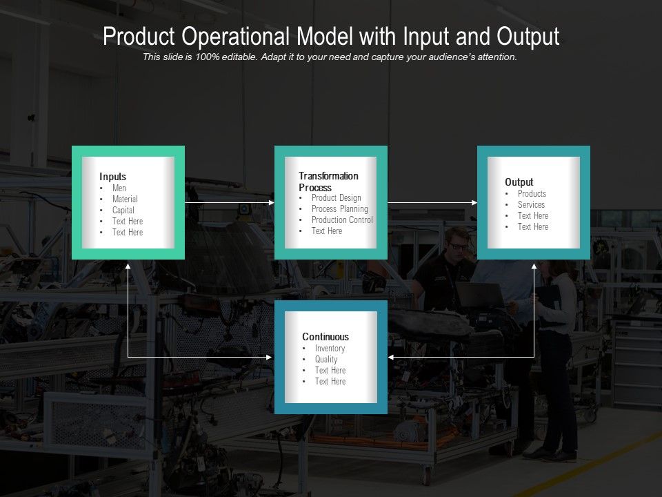 Product_Operational_Model_With_Input_And_Output_Ppt_PowerPoint_Presentation_File_Master_Slide_PDF_Slide_1.jpg