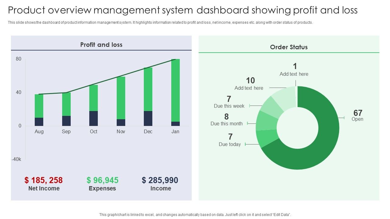 Product_Overview_Management_System_Dashboard_Showing_Profit_And_Loss_Topics_PDF_Slide_1.jpg