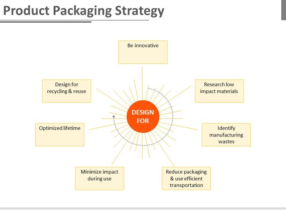 Product_Packaging_Strategy_Ppt_Slides_1.jpg