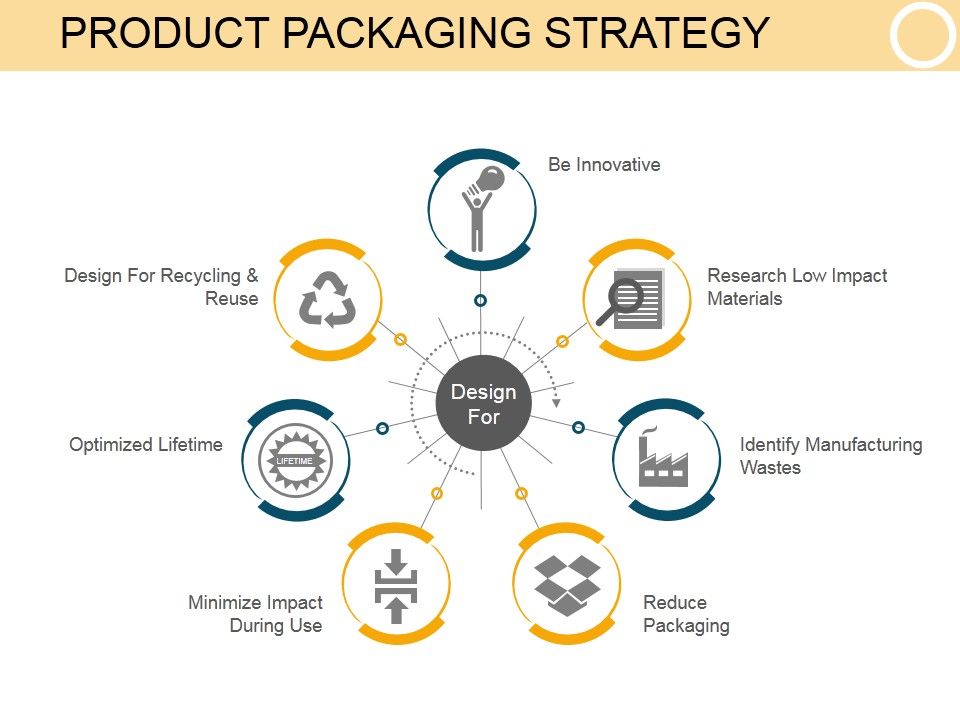 Product_Packaging_Strategy_Template_1_Ppt_PowerPoint_Presentation_Deck_Slide_1.jpg