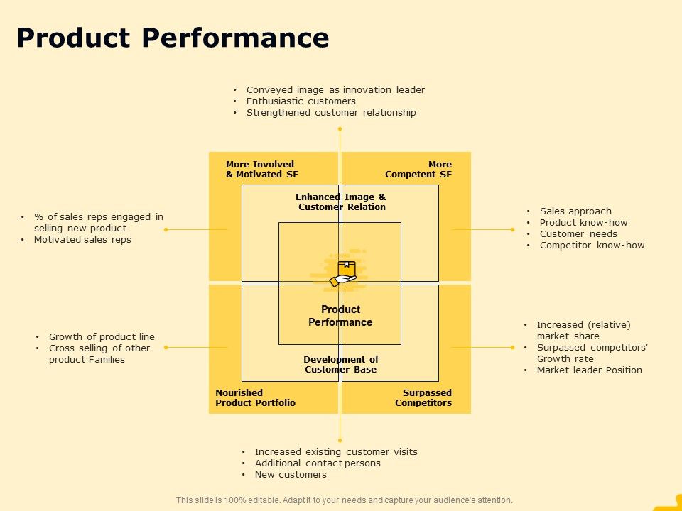 Product_Performance_And_Product_Competitive_Analysis_Product_Performance_Background_PDF_Slide_1.jpg