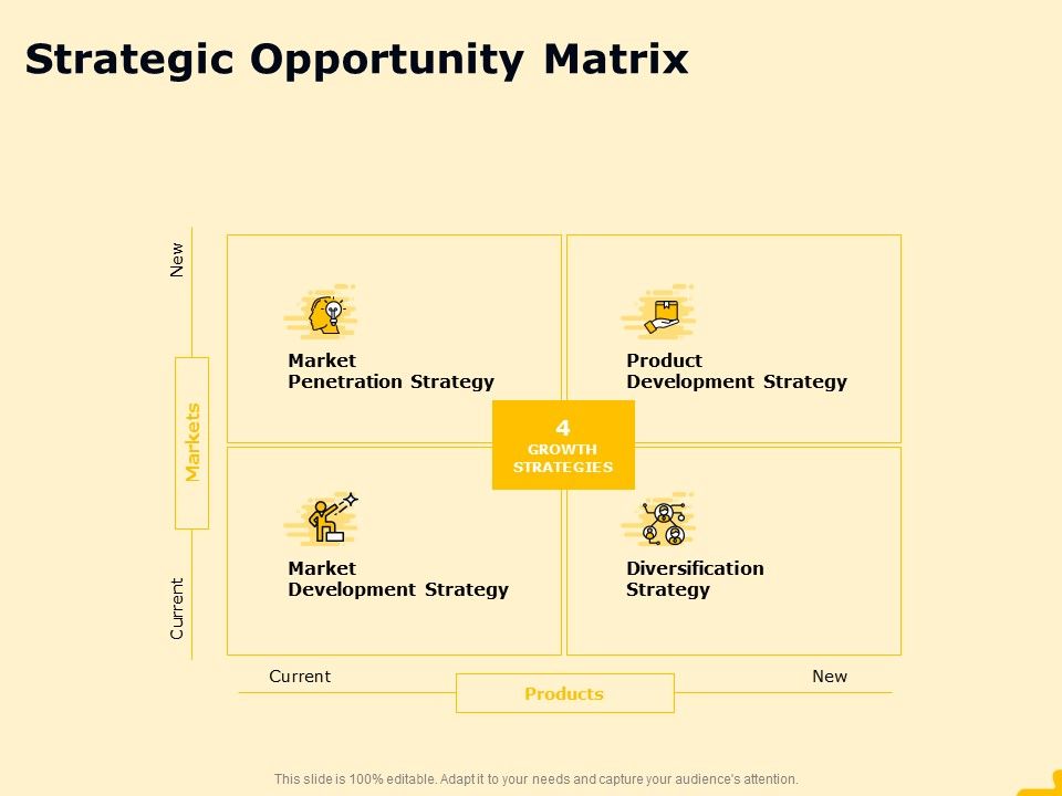 Product_Performance_And_Product_Competitive_Analysis_Strategic_Opportunity_Matrix_Infographics_PDF_Slide_1.jpg