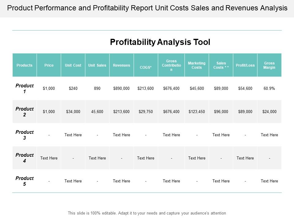 Product_Performance_And_Profitability_Report_Unit_Costs_Sales_And_Revenues_Analysis_Ppt_PowerPoint_Presentation_Model_Show_Slide_1.jpg