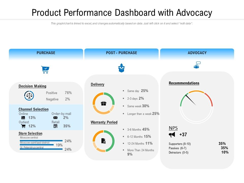 Product_Performance_Dashboard_With_Advocacy_Ppt_PowerPoint_Presentation_File_Grid_PDF_Slide_1.jpg