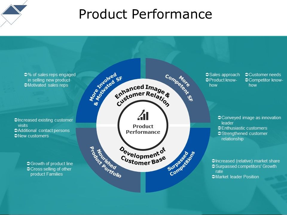 Product_Performance_Ppt_PowerPoint_Presentation_Styles_Pictures_Slide_1.jpg