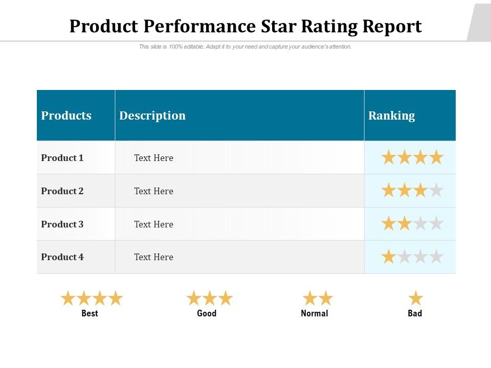 Product_Performance_Star_Rating_Report_Ppt_PowerPoint_Presentation_Portfolio_Visual_Aids_PDF_Slide_1.jpg