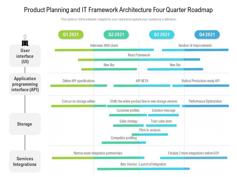 Product_Planning_And_IT_Framework_Architecture_Four_Quarter_Roadmap_Information_Slide_1.jpg