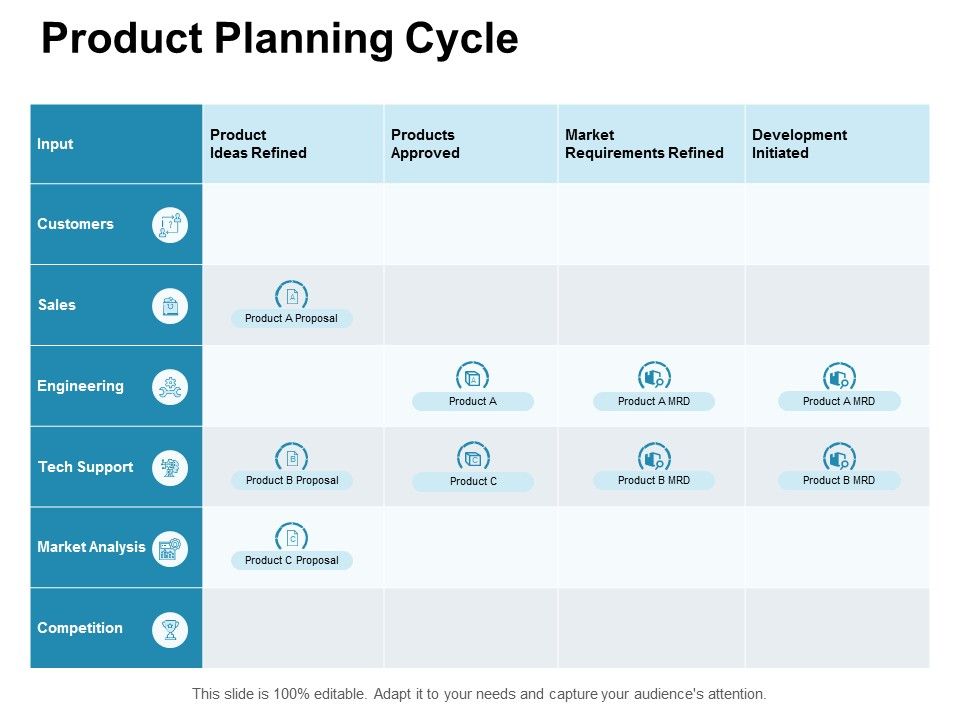 Product_Planning_Cycle_Ppt_PowerPoint_Presentation_Gallery_Demonstration_Slide_1.jpg
