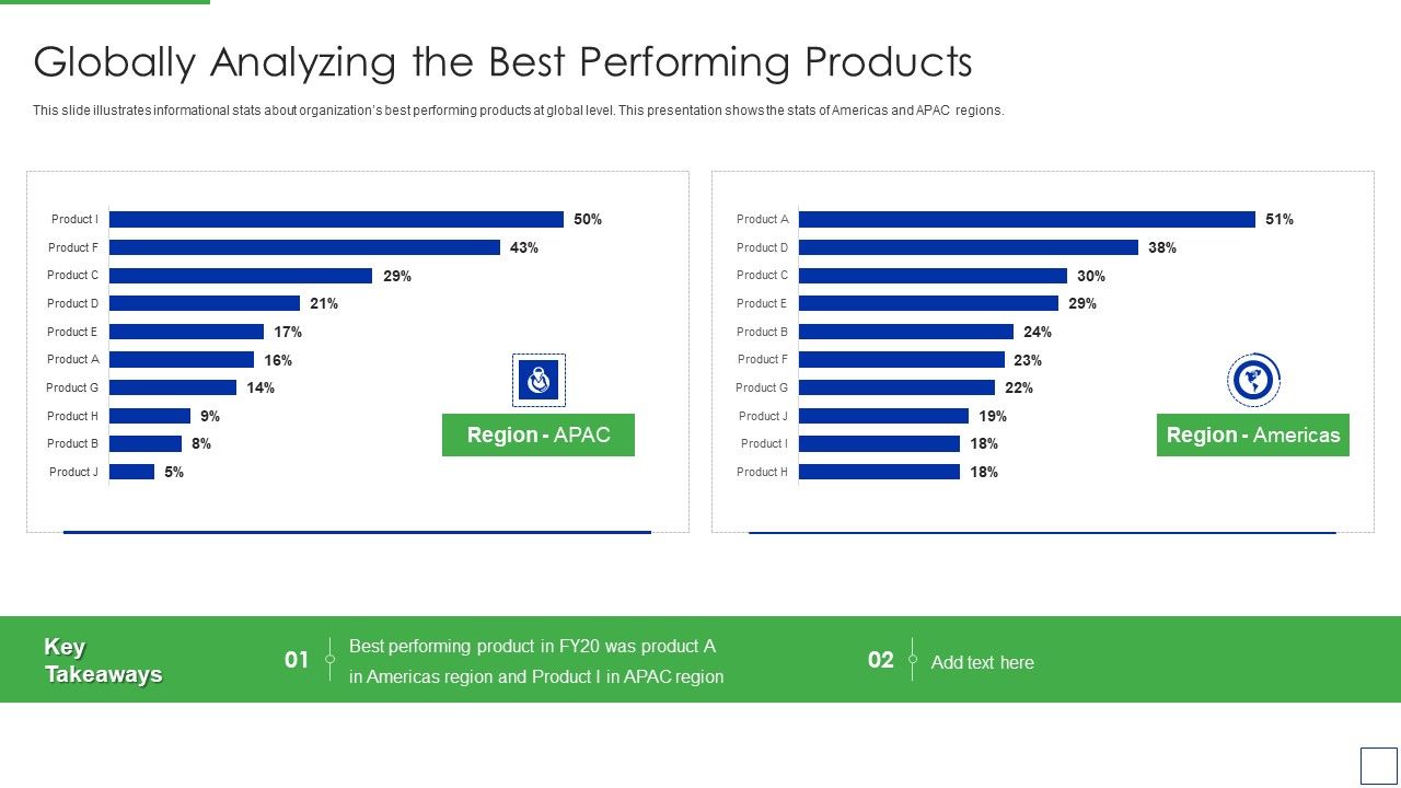Product_Portfolio_Management_For_New_Target_Region_Globally_Analyzing_The_Best_Performing_Summary_PDF_Slide_1.jpg