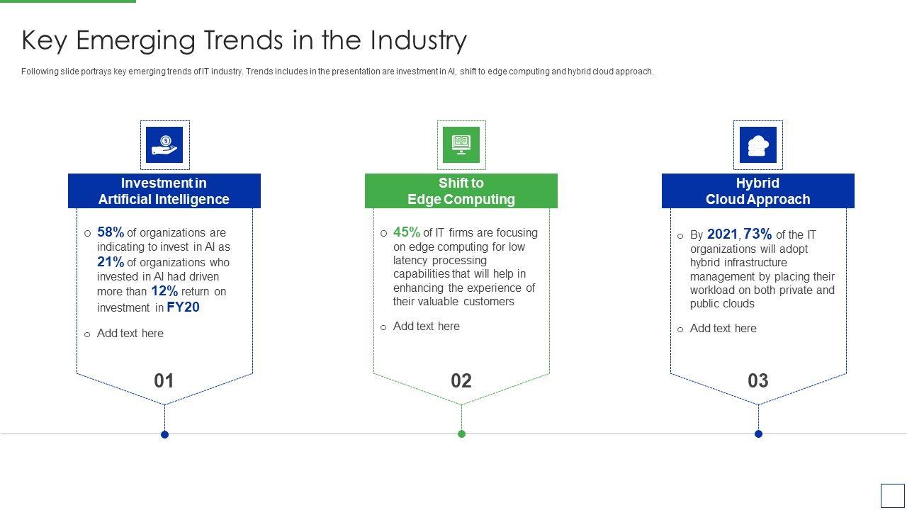 Product_Portfolio_Management_For_New_Target_Region_Key_Emerging_Trends_In_The_Industry_Slides_PDF_Slide_1.jpg