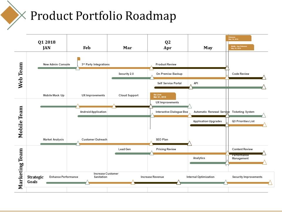 Product_Portfolio_Roadmap_Ppt_PowerPoint_Presentation_Layouts_Inspiration_Slide_1.jpg