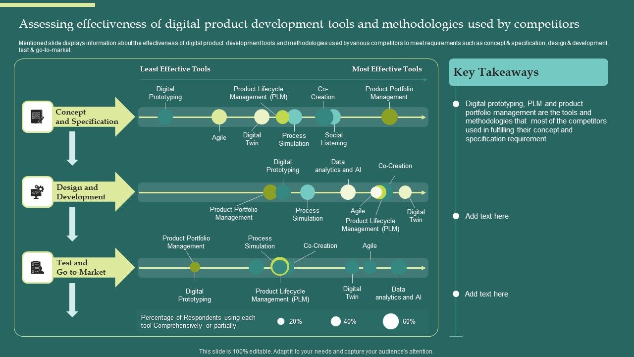 Product_Portfolios_And_Strategic_Assessing_Effectiveness_Of_Digital_Product_Development_Graphics_PDF_Slide_1.jpg