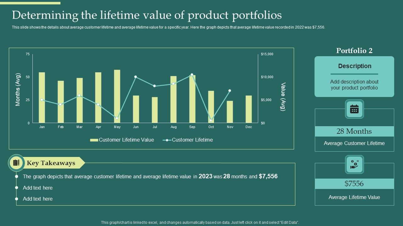 Product_Portfolios_And_Strategic_Determining_The_Lifetime_Value_Of_Product_Portfolios_Formats_PDF_Slide_1.jpg