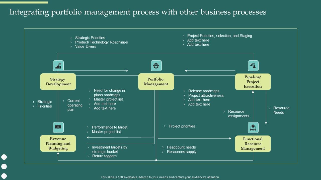 Product_Portfolios_And_Strategic_Integrating_Portfolio_Management_Process_With_Other_Slides_PDF_Slide_1.jpg
