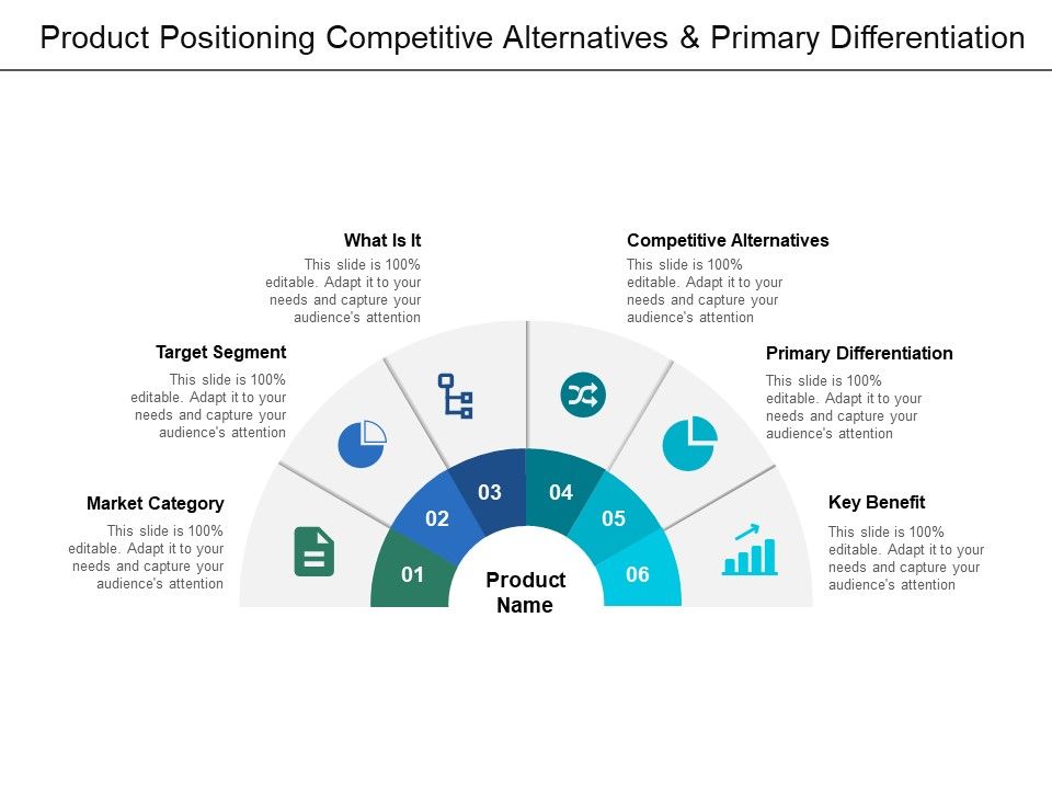 Product_Positioning_Competitive_Alternatives_And_Primary_Differentiation_Ppt_PowerPoint_Presentation_File_Graphic_Images_Slide_1.jpg