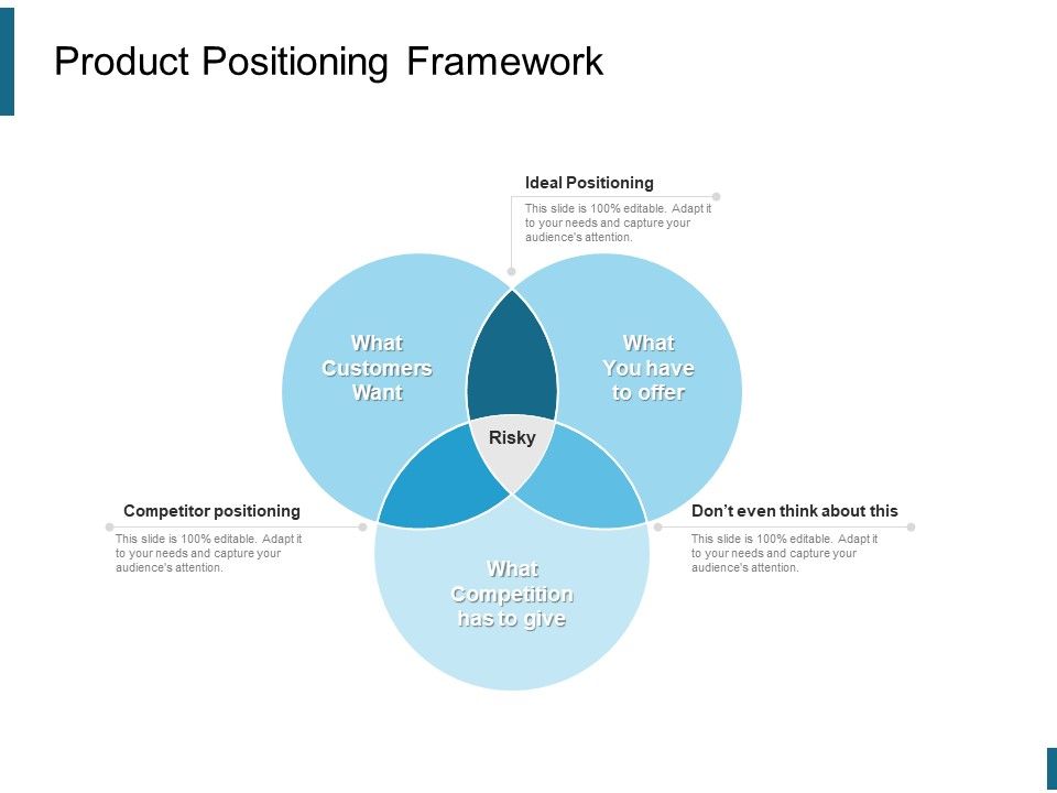 Product_Positioning_Framework_Ppt_PowerPoint_Presentation_Professional_Vector_Slide_1.jpg