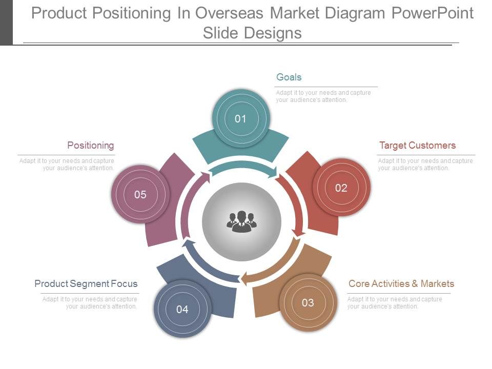 Product_Positioning_In_Overseas_Market_Diagram_Powerpoint_Slide_Designs_1.jpg