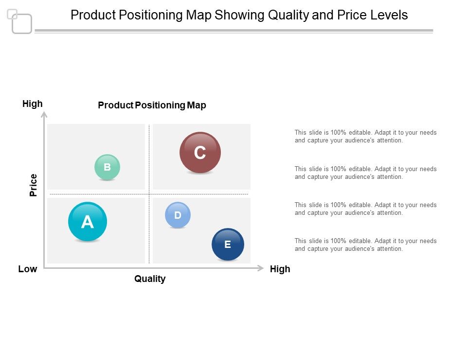 Product_Positioning_Map_Showing_Quality_And_Price_Levels_Ppt_PowerPoint_Presentation_Professional_Clipart_Images_Slide_1.jpg