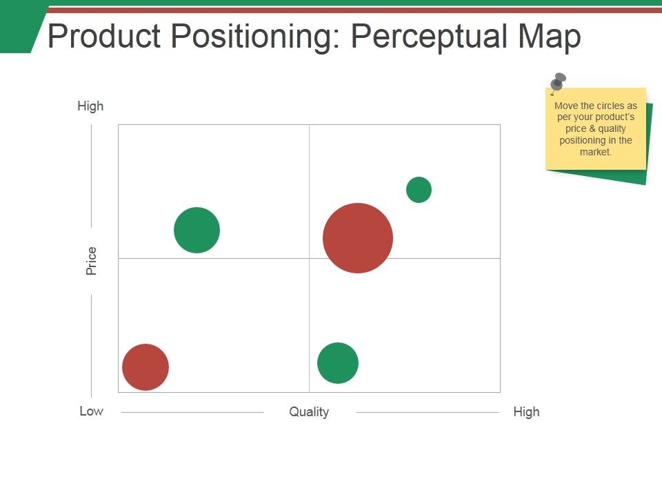 Product_Positioning_Perceptual_Map_Ppt_PowerPoint_Presentation_Inspiration_Graphics_Template_Slide_1.jpg
