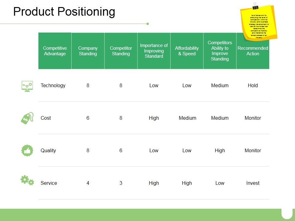 Product_Positioning_Ppt_PowerPoint_Presentation_Ideas_Outline_Slide_1.jpg