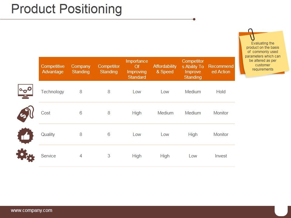 Product_Positioning_Ppt_PowerPoint_Presentation_Images_Slide_1.jpg