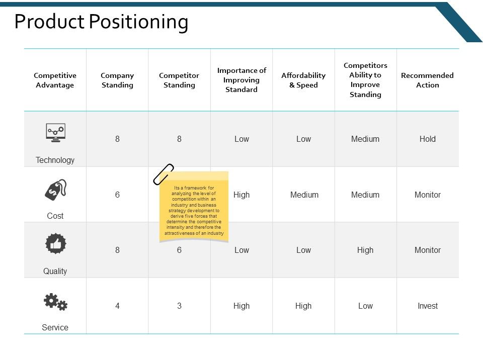 Product_Positioning_Ppt_PowerPoint_Presentation_Infographic_Template_Picture_Slide_1.jpg