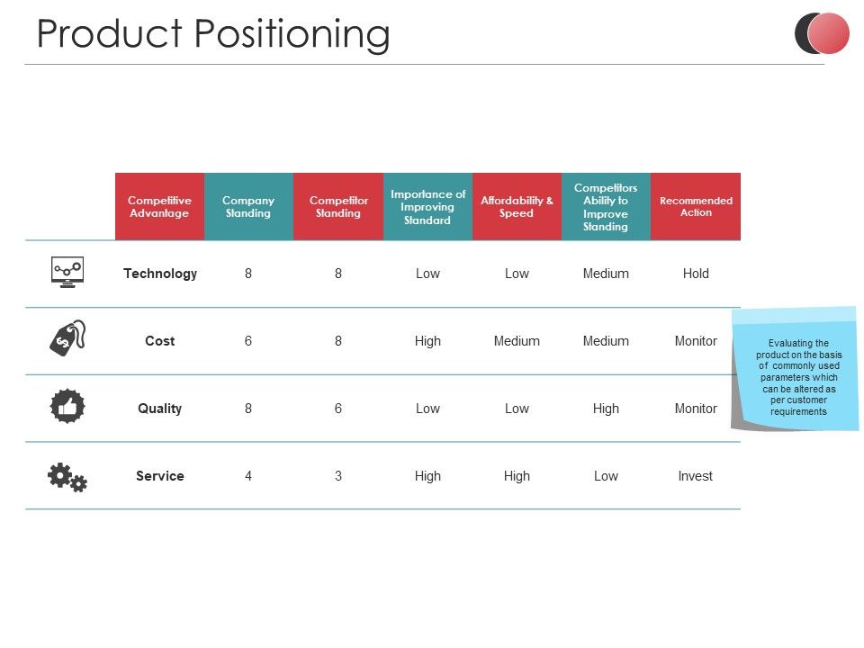 Product_Positioning_Ppt_PowerPoint_Presentation_Outline_Demonstration_Slide_1.jpg
