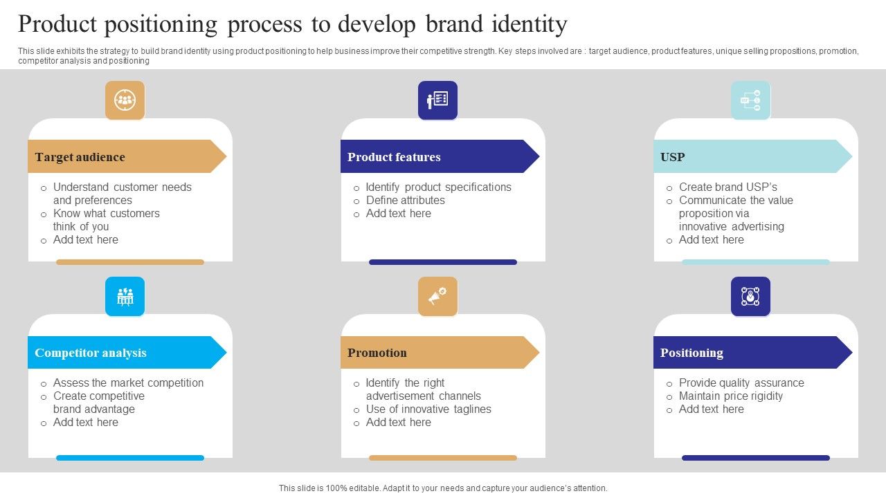 Product_Positioning_Process_To_Develop_Brand_Identity_Graphics_PDF_Slide_1.jpg