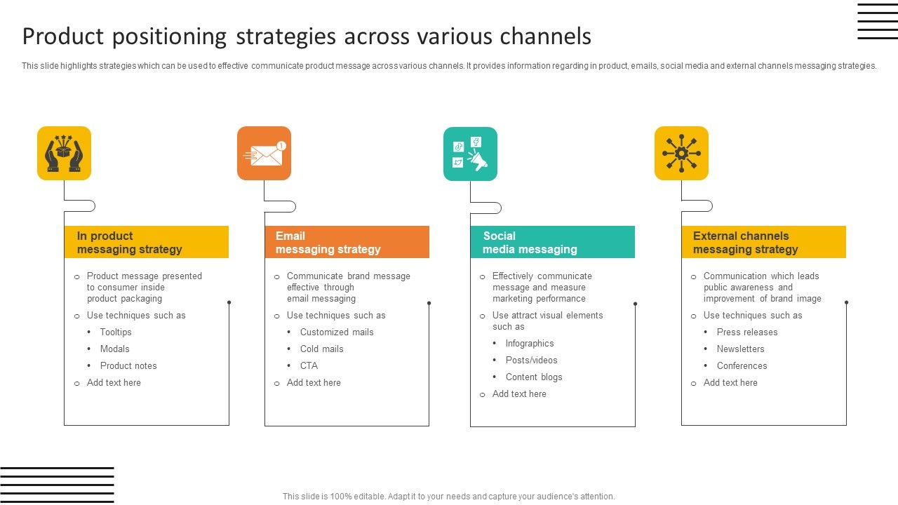 Product_Positioning_Strategies_Across_Various_Channels_Microsoft_PDF_Slide_1.jpg